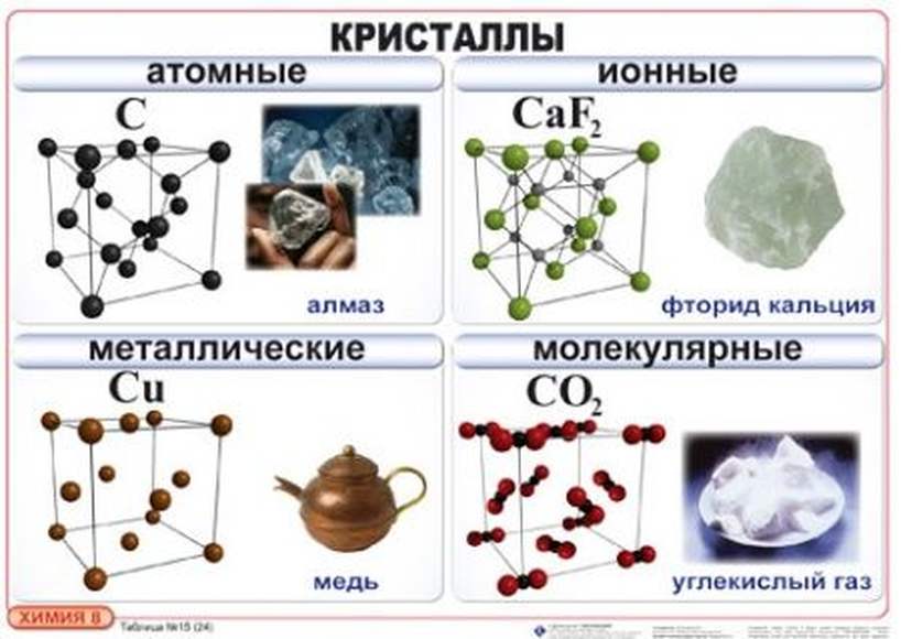 ХИМИЯ. Опорные конспекты на сайте УЧИТЕЛЬ PRO